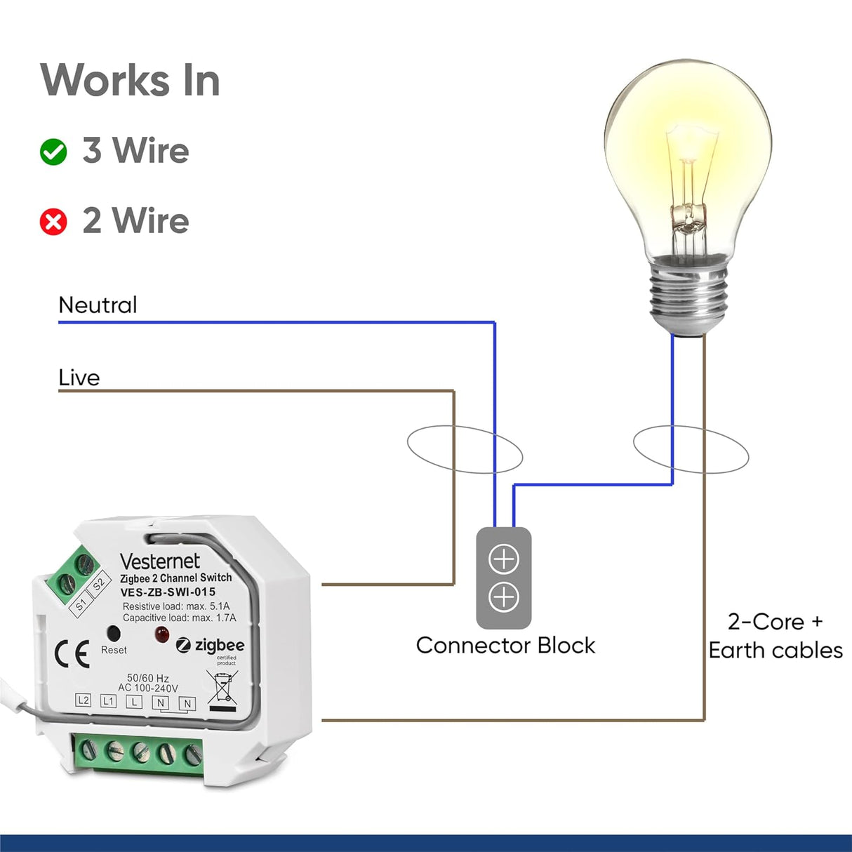 Vesternet Zigbee Interruttore a 2 canali