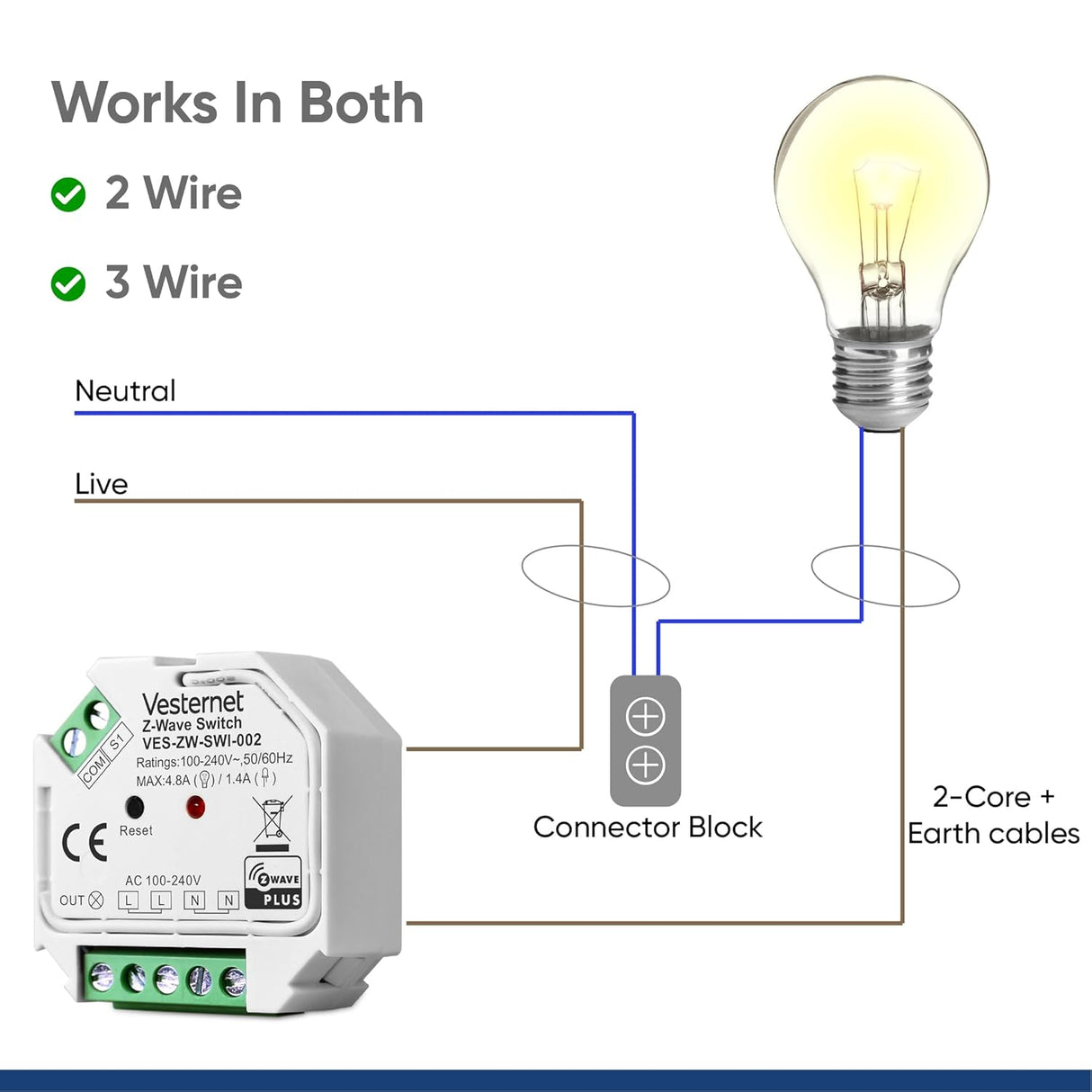 Vesternet Z-Wave Kytkin