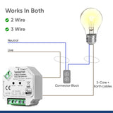 Vesternet Z-Wave Himmennin